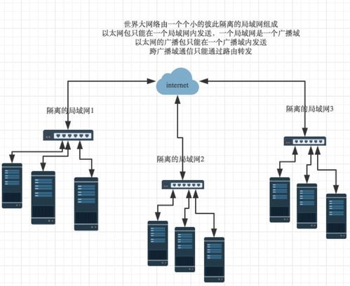 計算機網絡cs架構 csdn